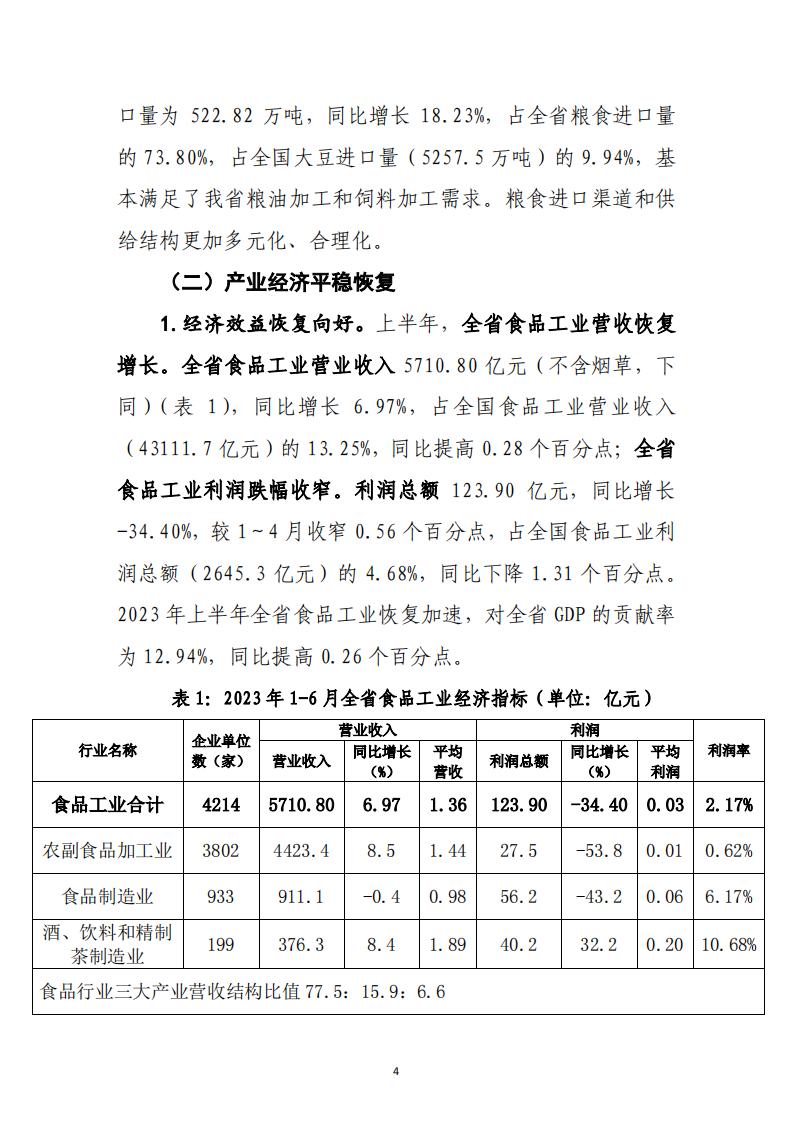 2023年山東省食品工業(yè)發(fā)展報告_03.jpg