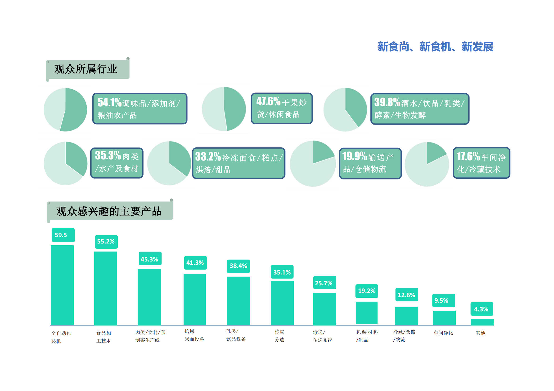 2025第22屆中國食品機械邀請函_06.png