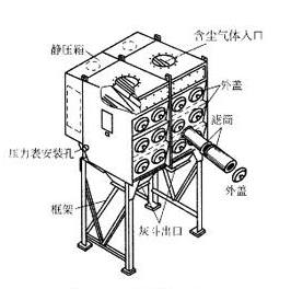 工業(yè)除塵設(shè)備有哪些？